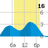 Coon Key tide chart for Wednesday, April 16, 2025