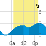 Coon Key tide chart for Saturday, April 5, 2025