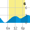 Coon Key tide chart for Sunday, April 6, 2025