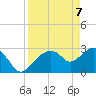 Coon Key tide chart for Monday, April 7, 2025