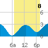 Coon Key tide chart for Tuesday, April 8, 2025