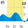 Coon Key tide chart for Monday, May 12, 2025