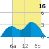 Coon Key tide chart for Friday, May 16, 2025