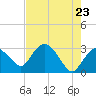 Coon Key tide chart for Friday, May 23, 2025