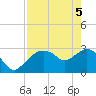 Coon Key tide chart for Monday, May 5, 2025