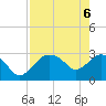 Coon Key tide chart for Tuesday, May 6, 2025