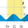 Coon Key tide chart for Wednesday, May 7, 2025