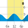 Coon Key tide chart for Thursday, May 8, 2025