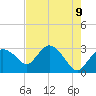 Coon Key tide chart for Friday, May 9, 2025