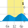 Coon Key tide chart for Sunday, June 1, 2025