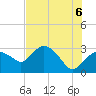 Coon Key tide chart for Friday, June 6, 2025