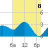 Coon Key tide chart for Sunday, June 8, 2025