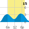 Coon Key tide chart for Tuesday, July 15, 2025