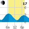 Coon Key tide chart for Thursday, July 17, 2025
