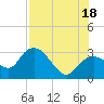 Coon Key tide chart for Friday, July 18, 2025