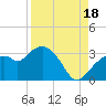 Coon Key tide chart for Monday, August 18, 2025