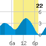 Coon Key tide chart for Friday, August 22, 2025