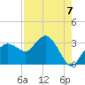 Coon Key tide chart for Thursday, August 7, 2025