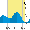 Coon Key tide chart for Friday, August 8, 2025