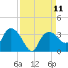 Coon Key tide chart for Thursday, September 11, 2025