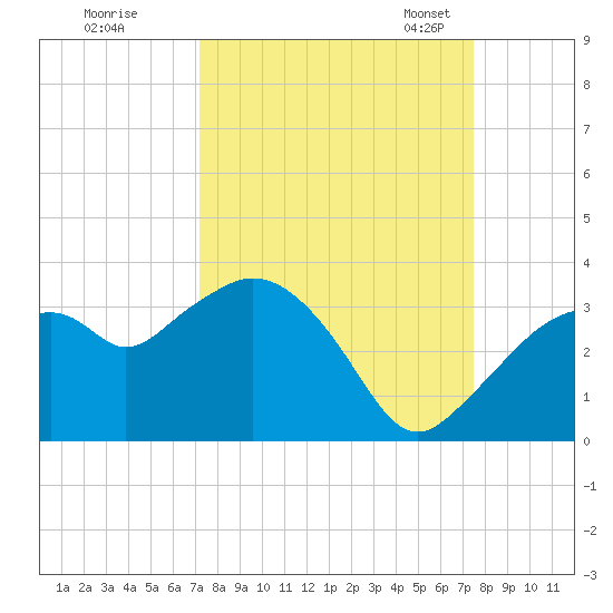 Coon Key tide chart for Tuesday, September 16, 2025