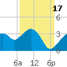 Coon Key tide chart for Wednesday, September 17, 2025