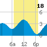 Coon Key tide chart for Thursday, September 18, 2025