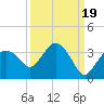 Coon Key tide chart for Friday, September 19, 2025