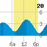 Coon Key tide chart for Saturday, September 20, 2025