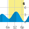 Coon Key tide chart for Saturday, September 6, 2025