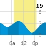 Coon Key tide chart for Wednesday, October 15, 2025