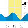 Coon Key tide chart for Thursday, October 16, 2025