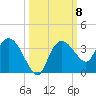 Coon Key tide chart for Wednesday, October 8, 2025