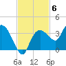 Coon Key tide chart for Thursday, November 6, 2025