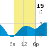 Coon Key tide chart for Thursday, January 15, 2026