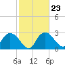 Coon Key tide chart for Friday, January 23, 2026