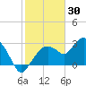 Coon Key tide chart for Friday, January 30, 2026