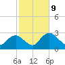 Coon Key tide chart for Friday, January 9, 2026