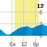 Coon Key tide chart for Thursday, March 12, 2026