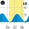 Coon Key tide chart for Wednesday, March 18, 2026