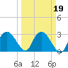 Coon Key tide chart for Thursday, March 19, 2026