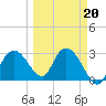 Coon Key tide chart for Friday, March 20, 2026