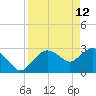 Coon Key tide chart for Sunday, April 12, 2026