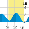 Coon Key tide chart for Thursday, April 16, 2026