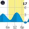 Coon Key tide chart for Friday, April 17, 2026