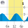 Coon Key tide chart for Wednesday, April 1, 2026