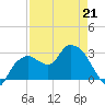 Coon Key tide chart for Tuesday, April 21, 2026