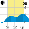 Coon Key tide chart for Thursday, April 23, 2026