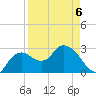 Coon Key tide chart for Monday, April 6, 2026