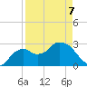 Coon Key tide chart for Tuesday, April 7, 2026